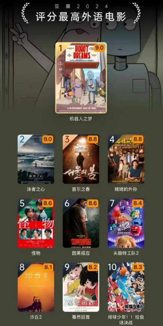 2024豆瓣评分最高外语电影